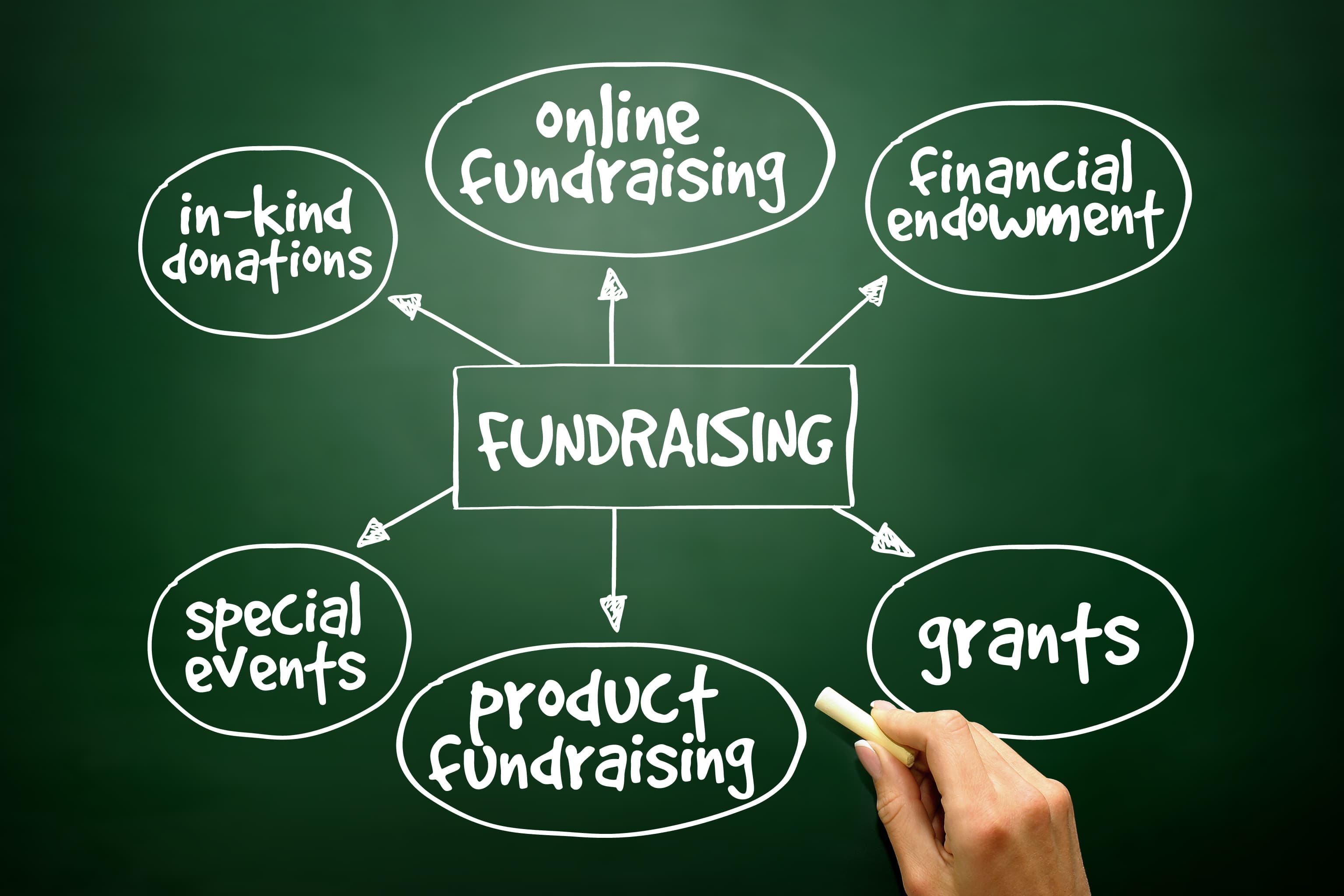 Crowdfunding tips